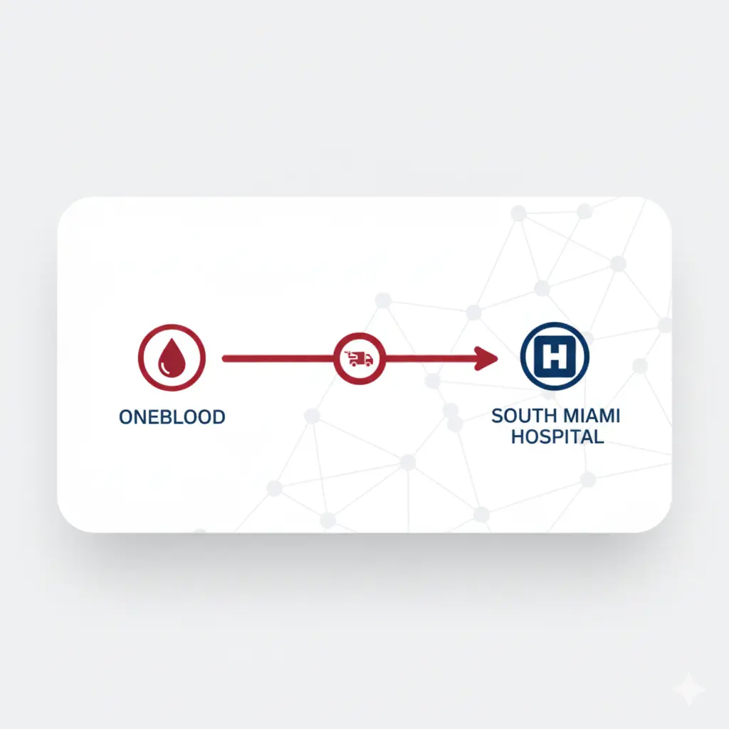  Baptist Hospital → CYP_HUB (STAT)